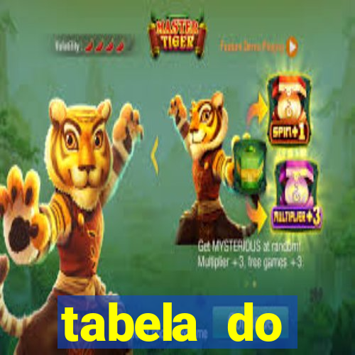 tabela do brasileirao 2015